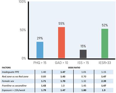 Acute Stress Response Profiles in Health Workers Facing SARS-CoV-2